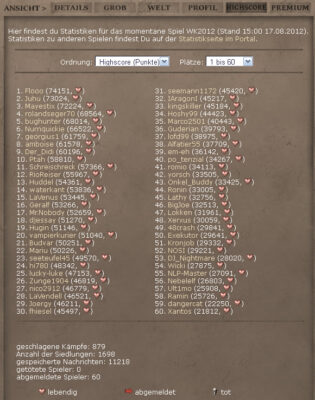 LOFD Highscore